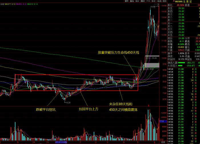 如何选牛股-怎么选到牛股-有什么方法